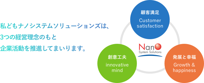 私どもナノシステムソリューションズは、3つの経営理念のもと企業活動を推進してまいります。