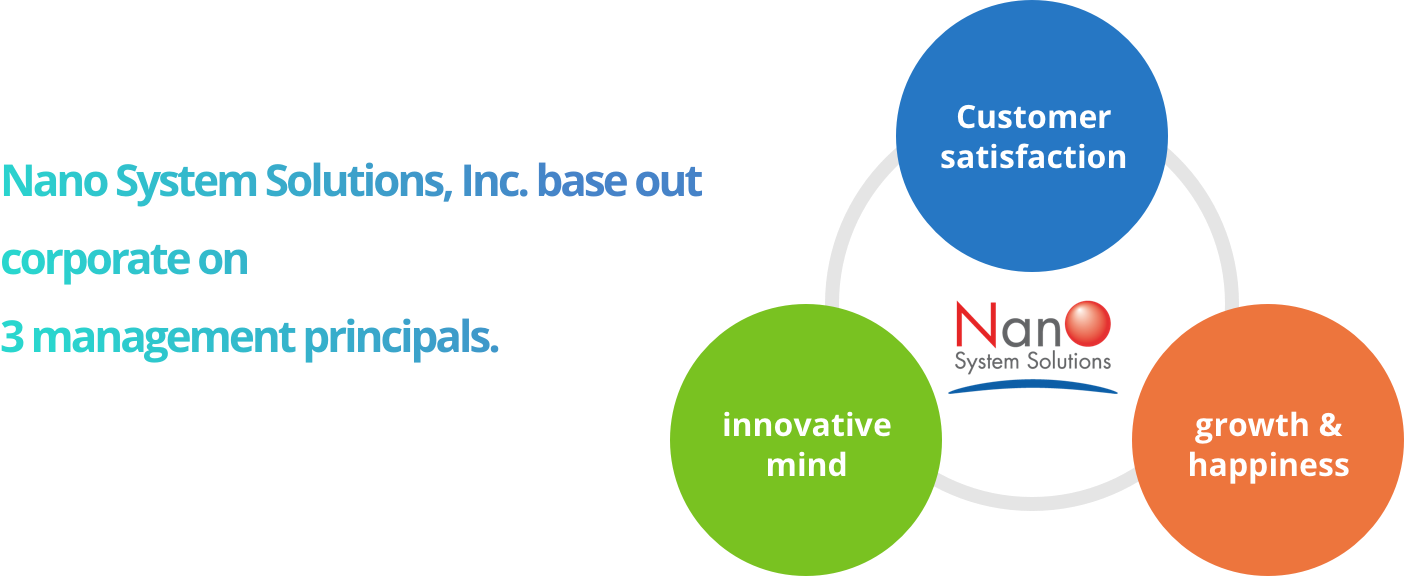 Nano System Solutions, Inc. base out corporate on 3 management principals.